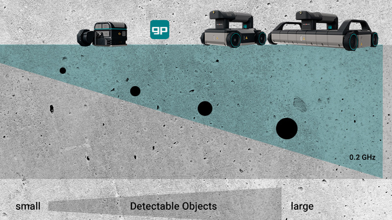 GPR-Geo Radar Taraması