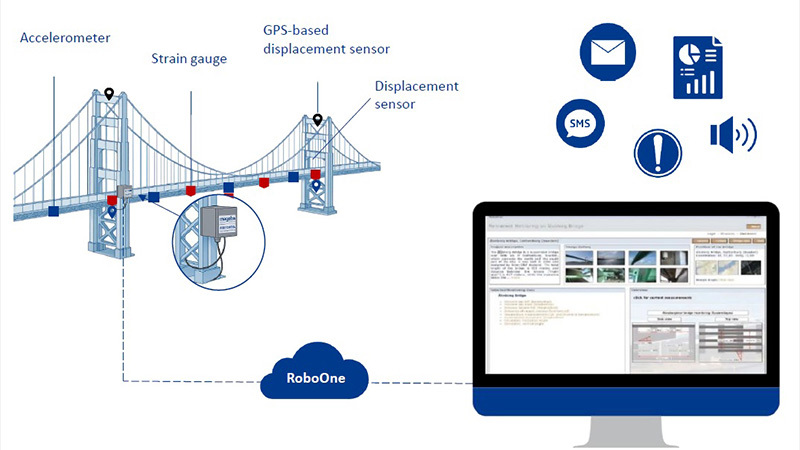 Yapı Sağlığı İzleme Hizmeti